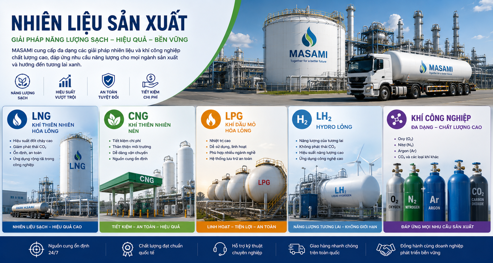 Nhiên liệu sản xuất